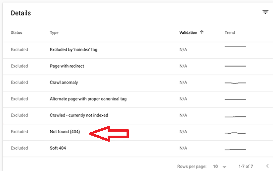 Google rapport