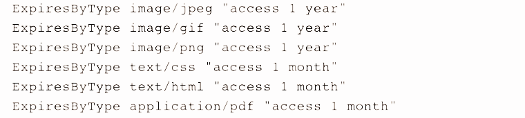 Browser caching in .htaccess