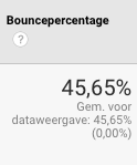 bounce-percentage
