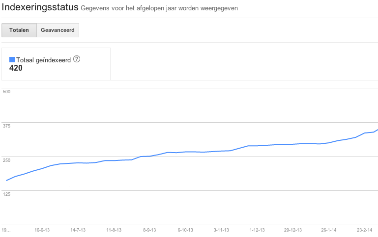 Indexeringsstatus