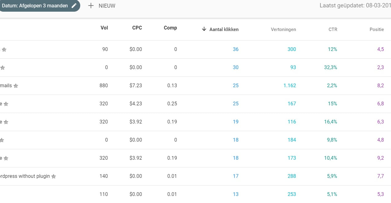 Prestaties rapport Google Search Console