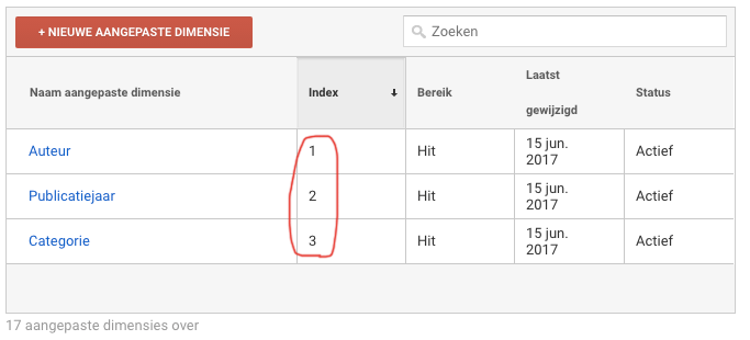 Het indexnummer