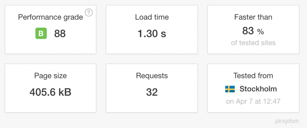 Pingdom Versio