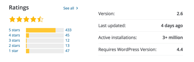 All in one SEO plugin