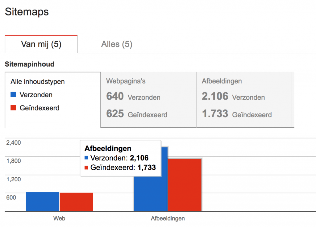 Ingediende sitemaps Google Search Console