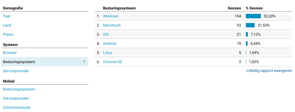 Besturingssysteem Google Analytics