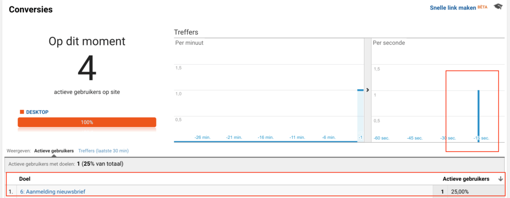 Conversie testen in Realtime Analytics