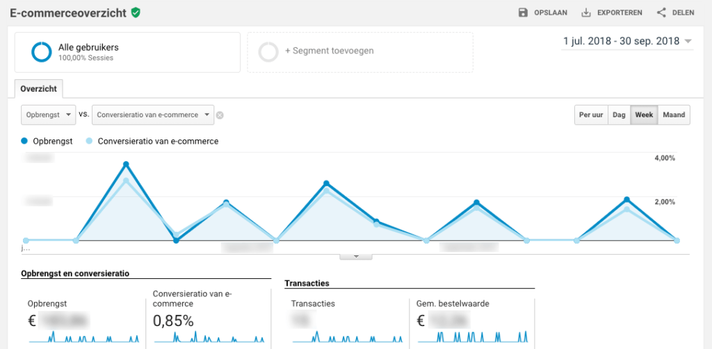 E-Commerce tracking in Google Analytics