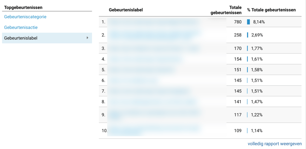 Gebeurtenislabel Google Analytics