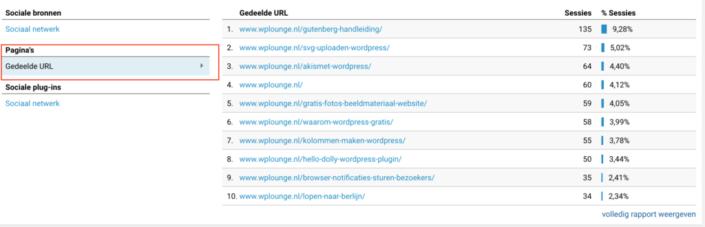 Gedeelde URL's Google Analytics