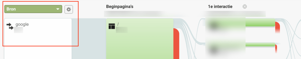 Gedragsstroom per bron Google Analytics