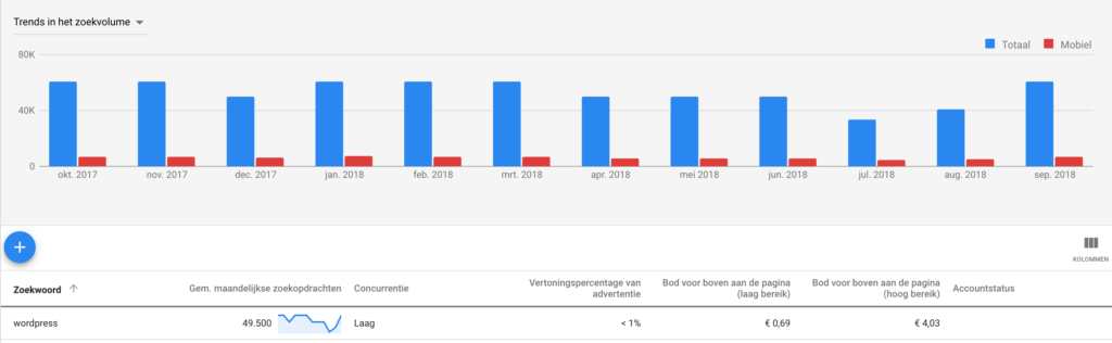 Google Keyword Planner