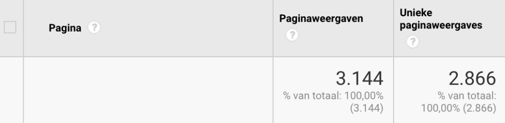 Paginaweergaven en unieke paginaweergaven in Google Analytics