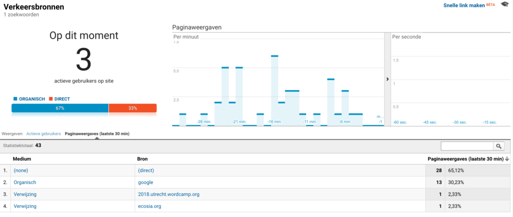 Realtime Google Analytics verkeersbronnen
