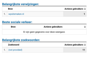 Waar komen bezoekers vandaan?