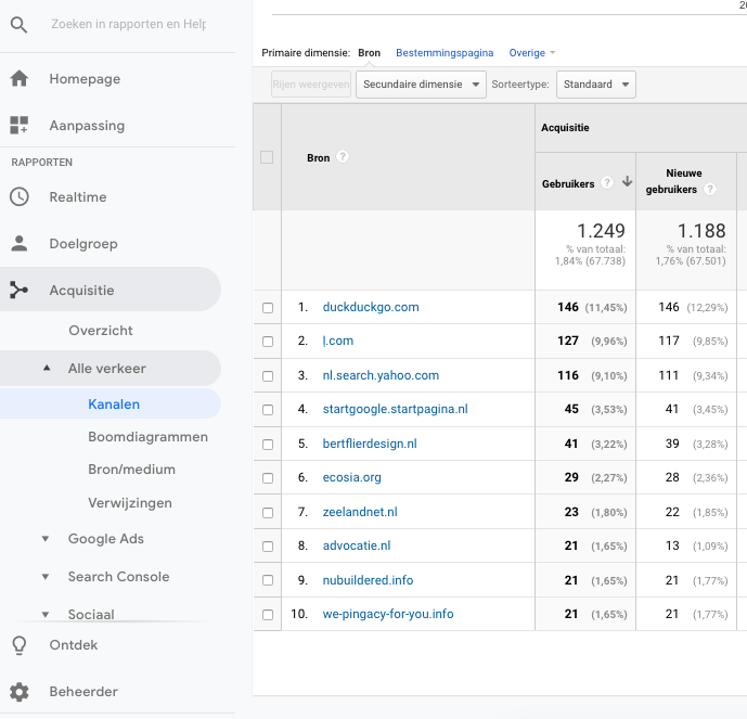 referral verkeer in Google Analytics
