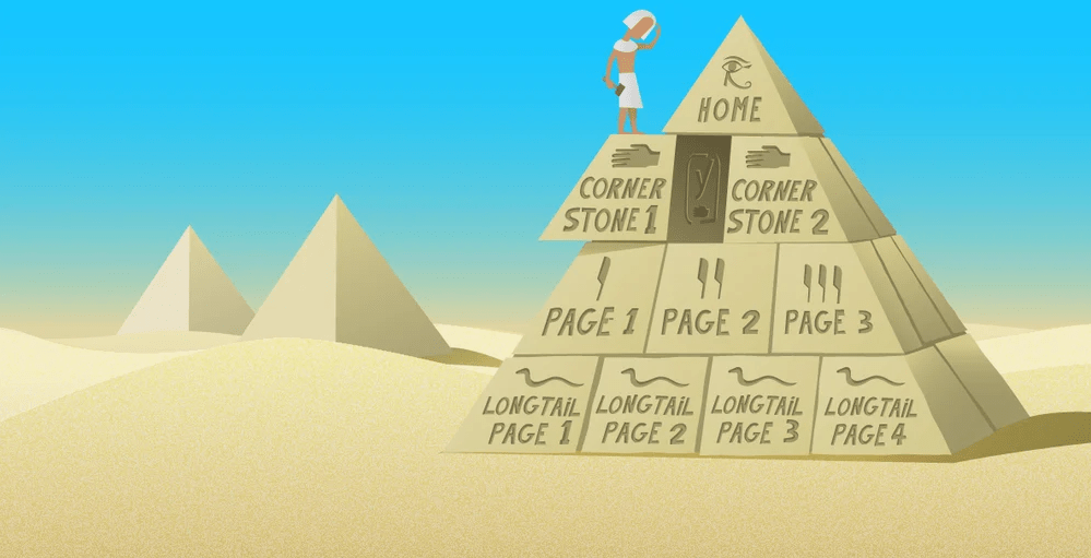 Yoast over de Cornerstone Content