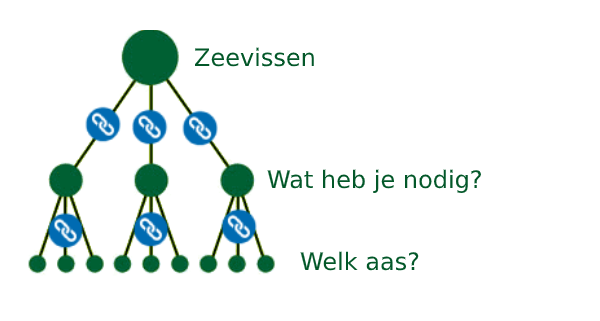 Zeevissen