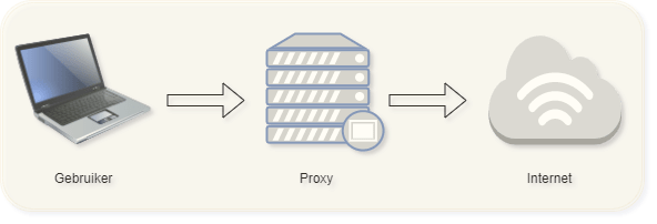 Proxyserver