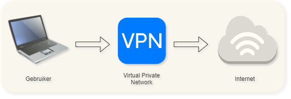 VPN diagram