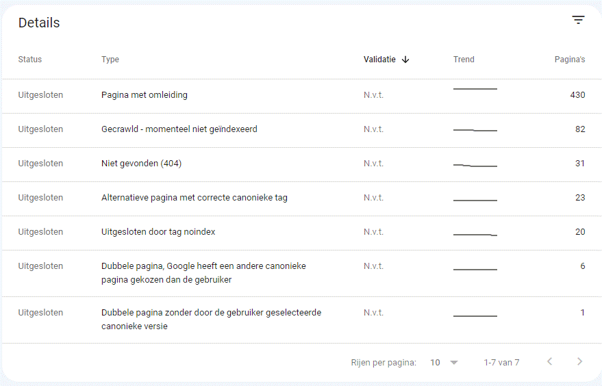 Google Search console details