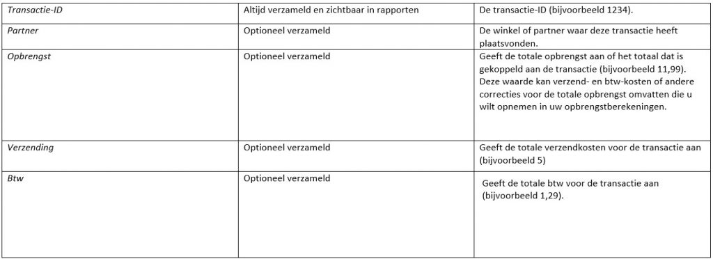 standaardrapport transactiegegevens tabel