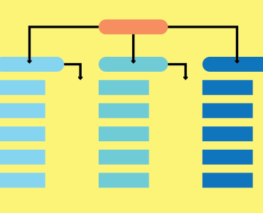 Sitemapvalidator